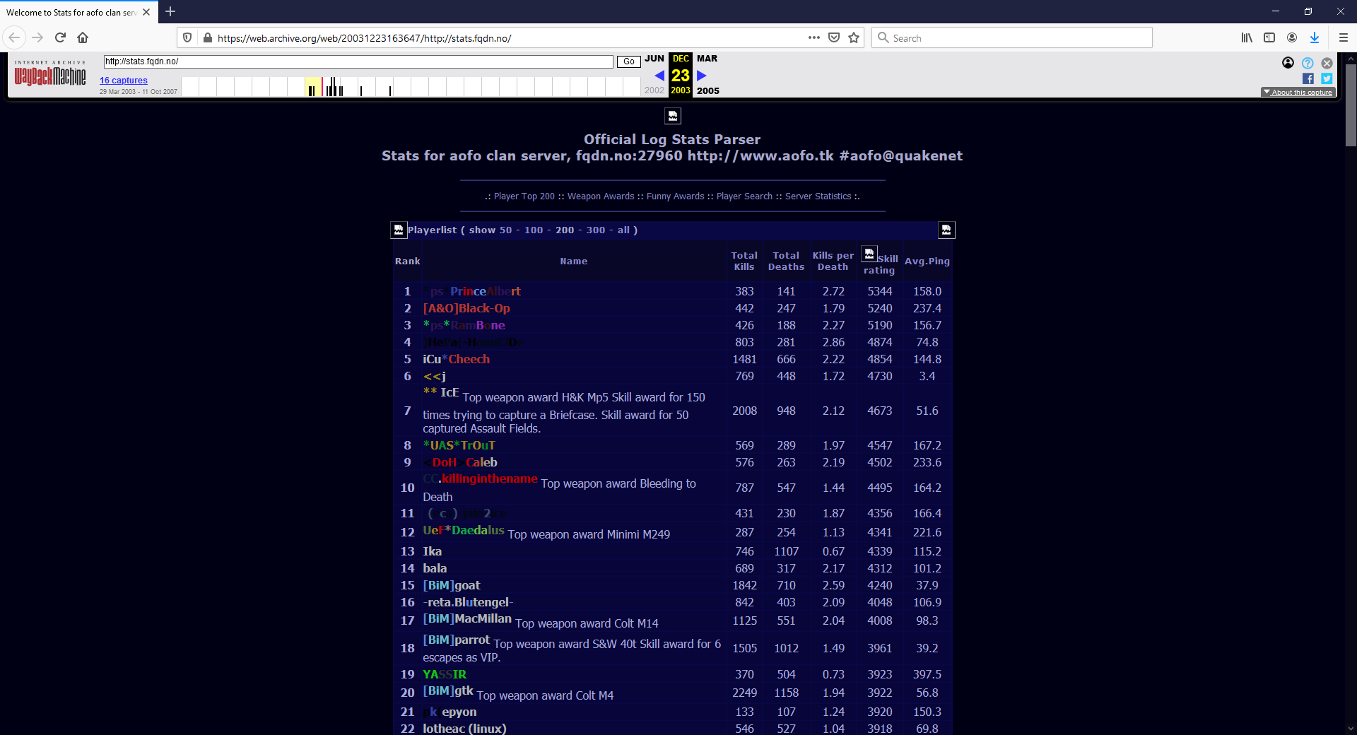 main page with data